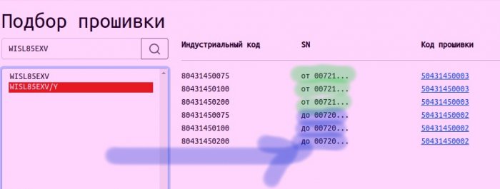 Разные прошивки под одну модель стиральной машины.jpg